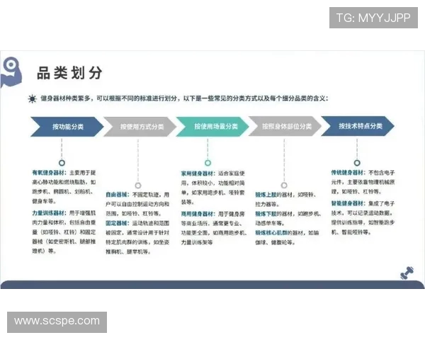 英国健身器材品牌推荐与市场分析