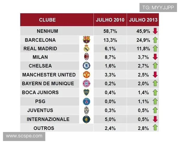 2013西甲联赛排名榜 历年排名变化与竞争态势 2013西甲联赛排名榜 历年排名变化与竞争态势
