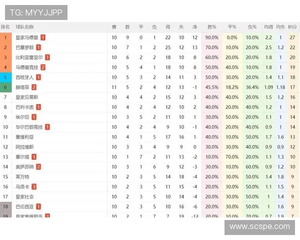 2017-2018赛季西甲积分榜及关键比赛总结