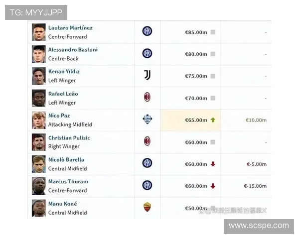 意甲与德甲球队综合实力对比分析