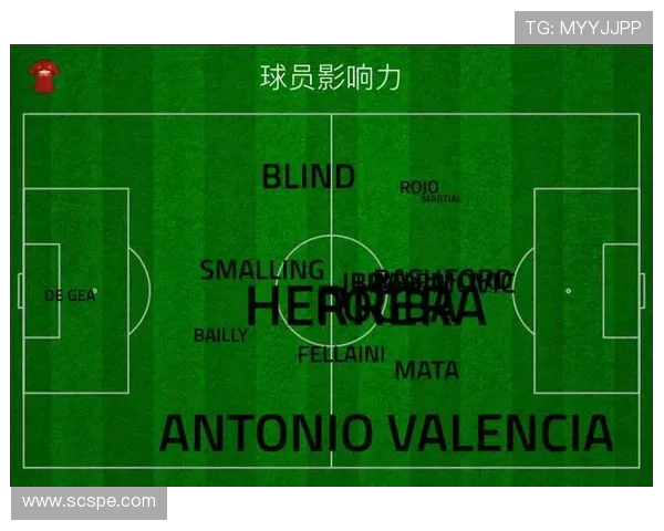 英超所有球员数量及体育竞技影响力分析
