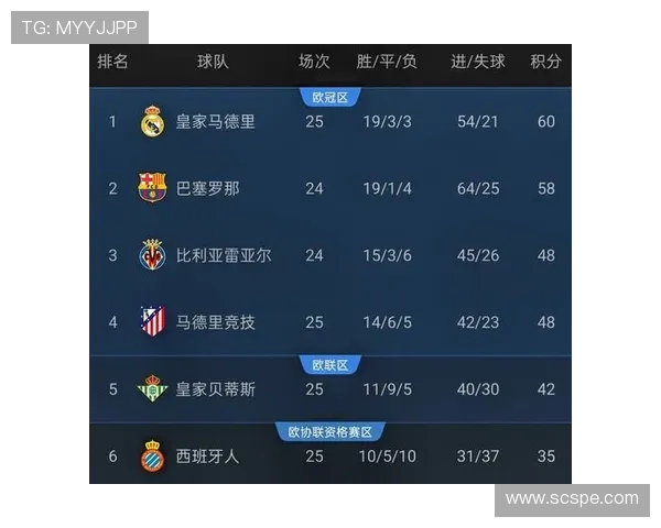 西甲联赛直播无插件平台推荐 西甲联赛直播无插件平台推荐