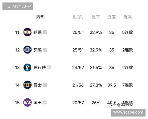 18至19赛季NBA球队战绩排名出炉勇士雄鹿分列东西部榜首